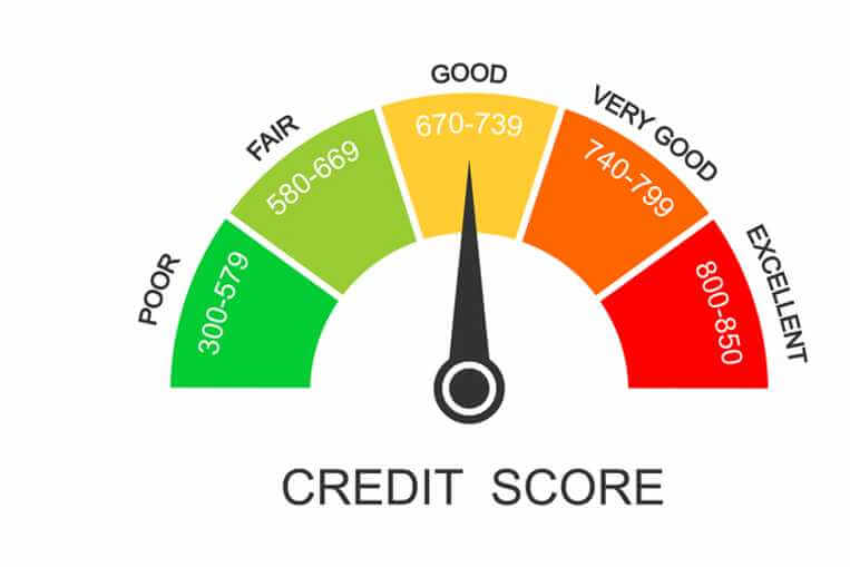 credit-scoring